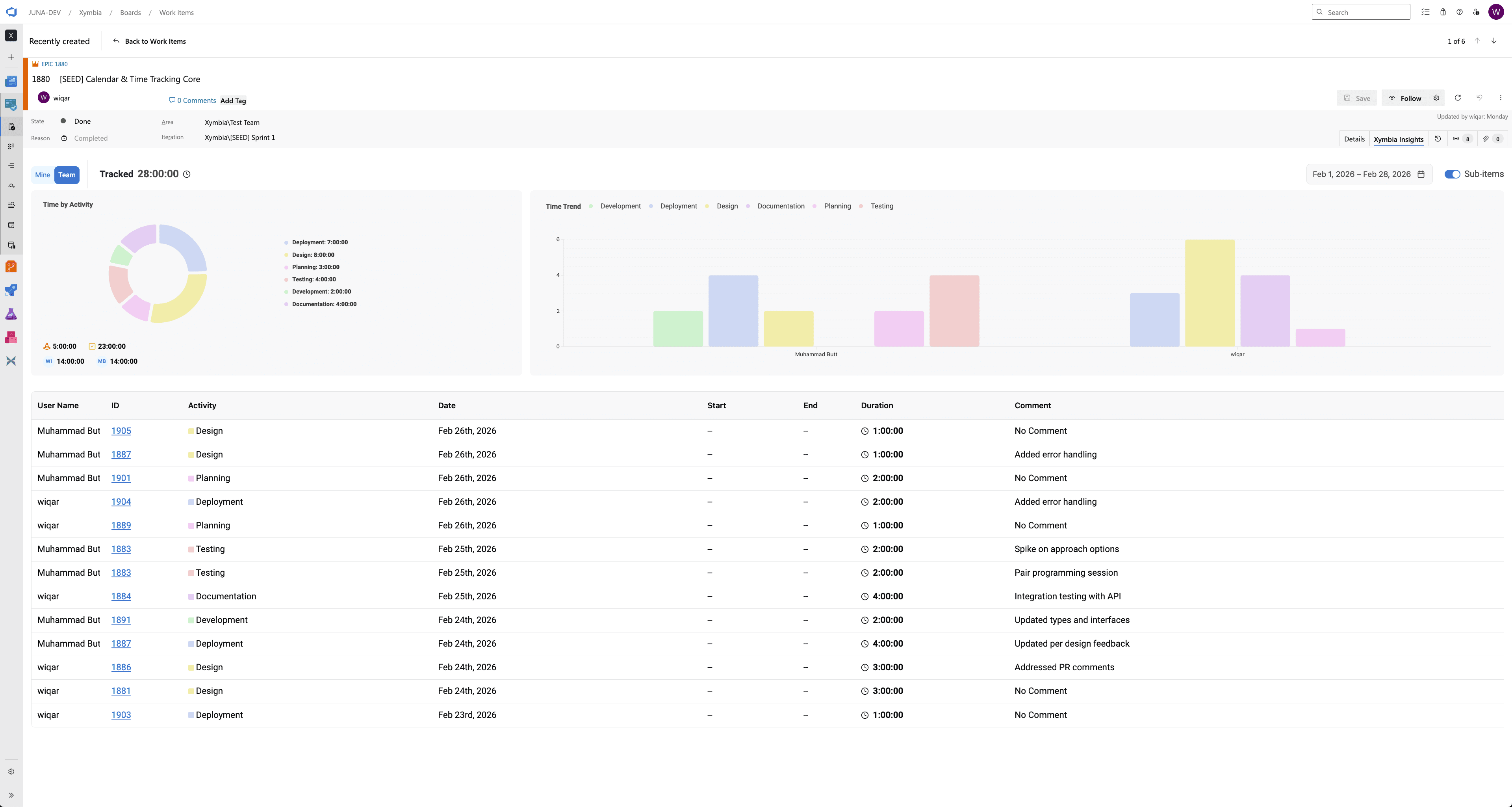 Insights dashboard showing time trends and activity breakdown